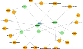 Listeriosis Mindmap/Concept Map [100% Memory Boster]